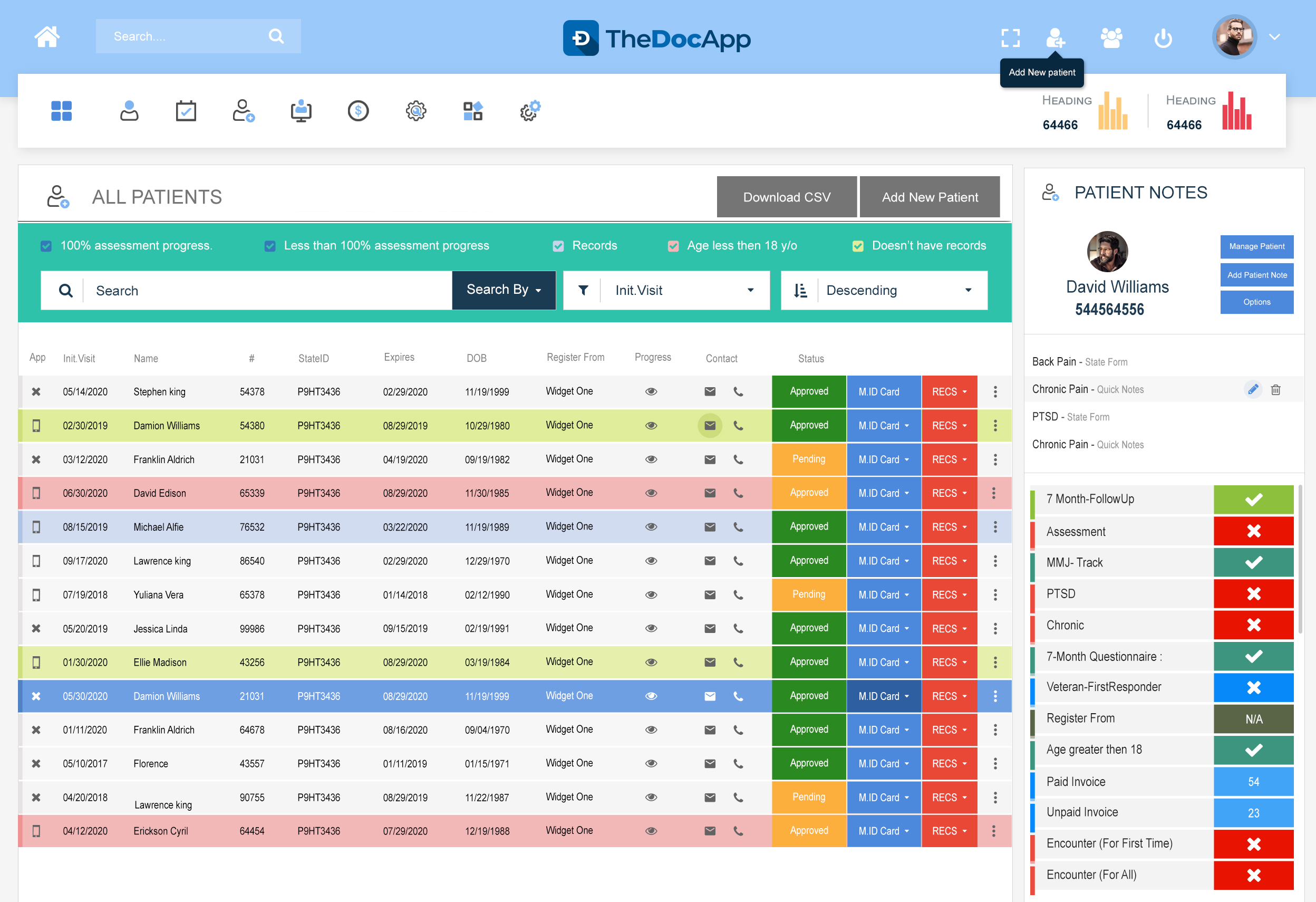 ALL Patient Dashboard